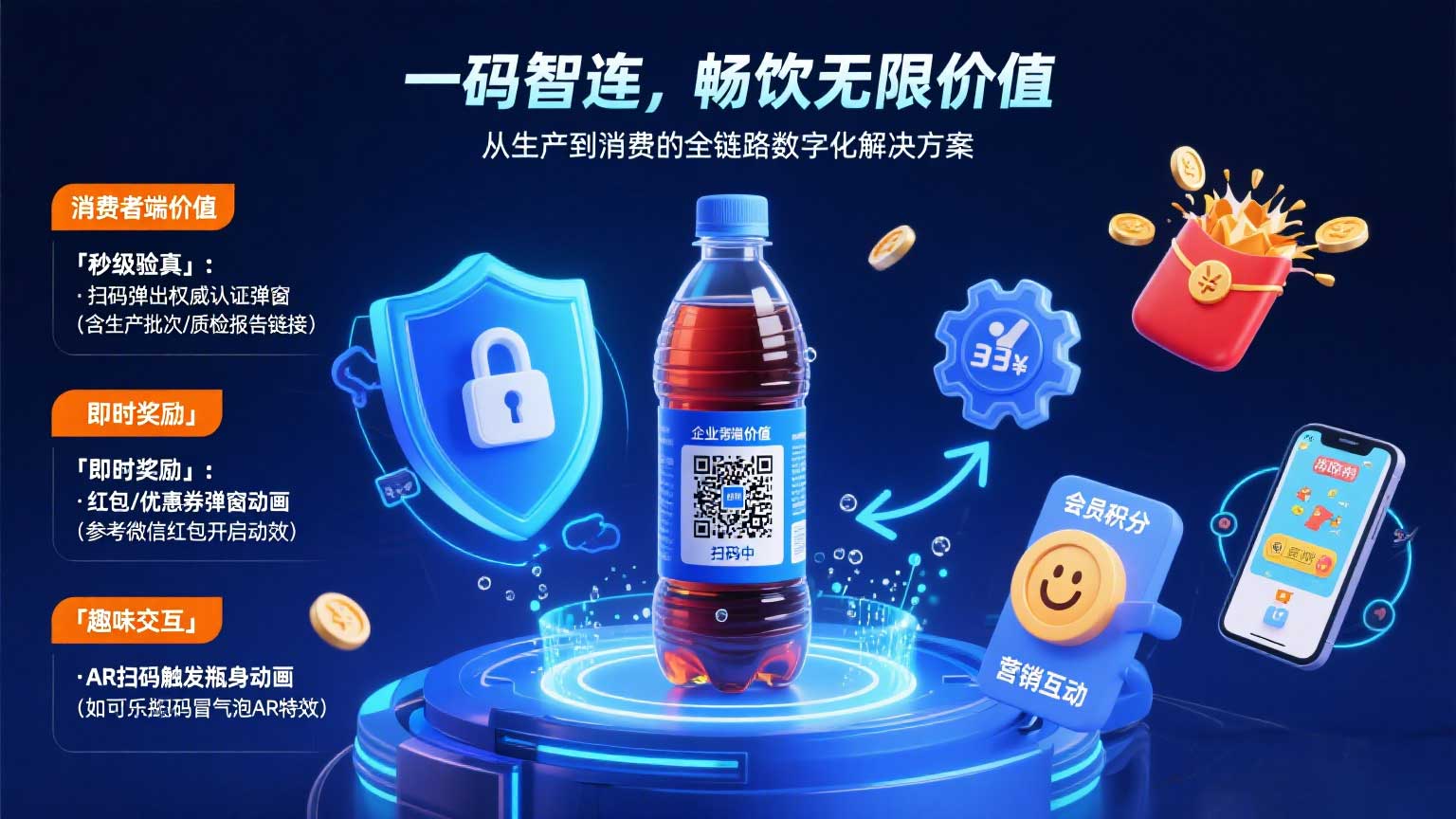 食品饮料行业解决方案